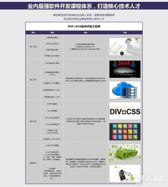 石家莊新華電腦學(xué)校 軟件開發(fā)高級(jí)工程師培養(yǎng)之路
