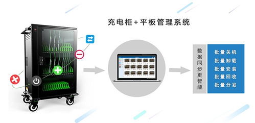 云格科技 濟(jì)南平板電腦充電柜的技術(shù)開(kāi)發(fā)與應(yīng)用多圖解析