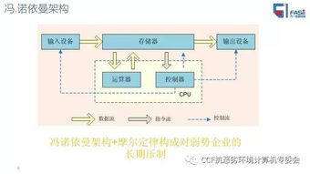 自主可控大數(shù)據(jù)存儲(chǔ)高峰論壇專(zhuān)題報(bào)告 大數(shù)據(jù)場(chǎng)景下國(guó)產(chǎn)化信息系統(tǒng)實(shí)現(xiàn)彎道超車(chē)的機(jī)會(huì)與挑戰(zhàn)——以方一信息科技為例